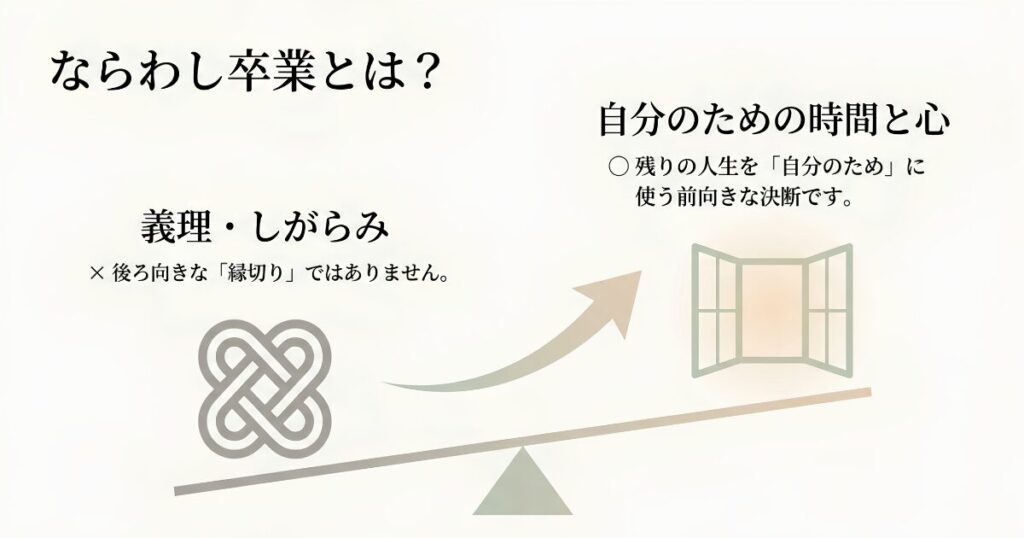 ならわし卒業とは、残りの人生を自分のために使う前向きな決断であり、後ろ向きな縁切りではないことを示す図解